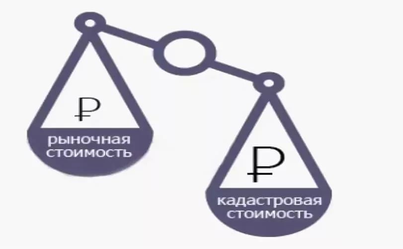 Требования к заявлениям об установлении кадастровой стоимости объектов недвижимости в размере их рыночной стоимости